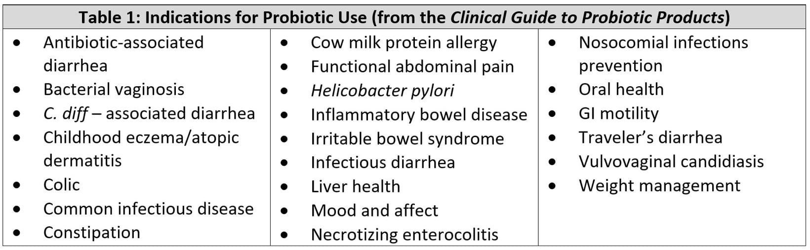 About the Clinical Guide to Probiotic Products