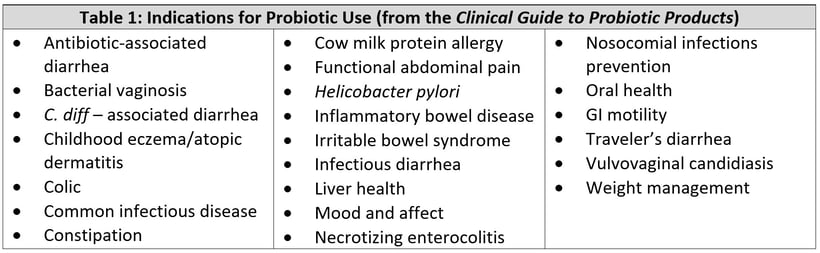 20190716-Table_1-Probiotic_Indications