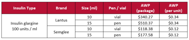 Table1-1