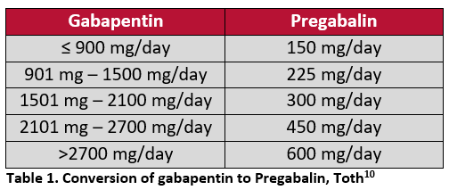 in-the-previously-mentioned-cohort-study-by-toth-a-direct-conversion-was-completed-overnight