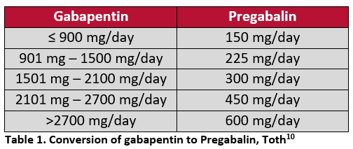max dose of gabapentin for a dog