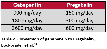 gabapentin to pregabalin conversion calculator