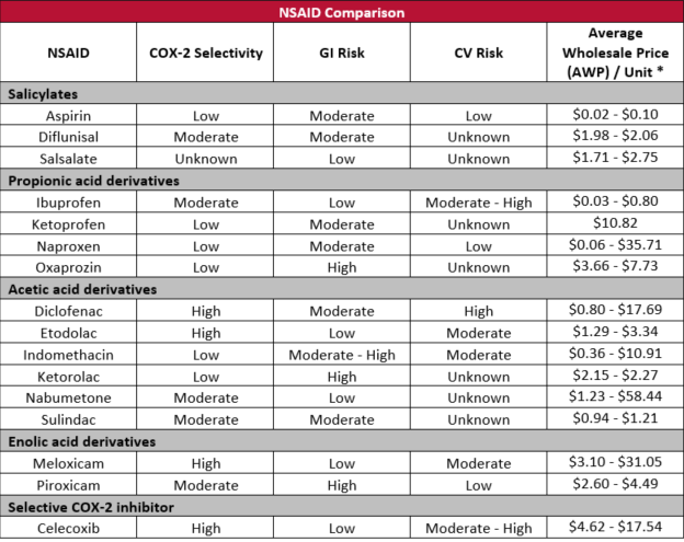 table2