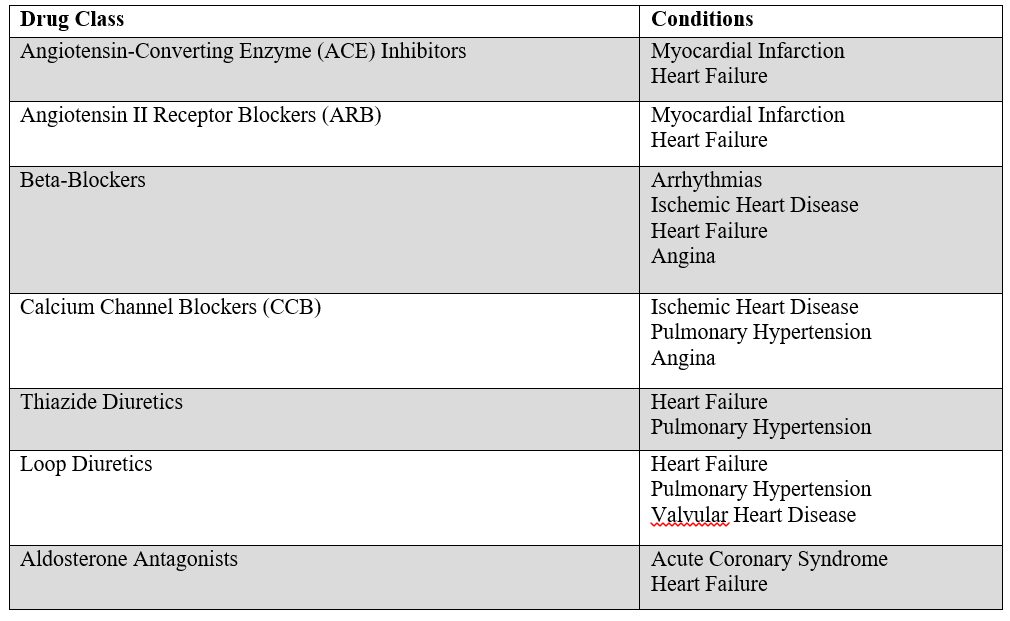 table2_1